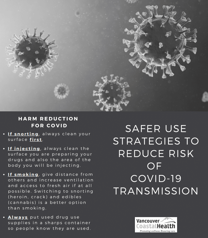 VCH Safer Use Strategies to Avoid the Risk of COVID-19