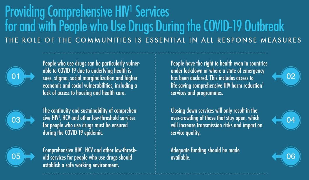 COVID-19 HIV Services for People Who Use Drugs